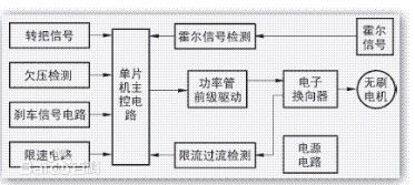 電機(jī)控制器電路圖組成部分