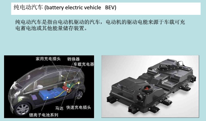 純電動汽車