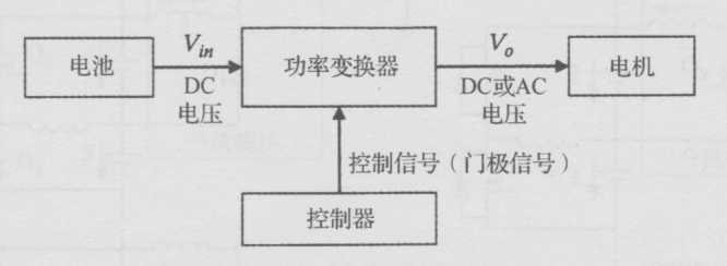 電機(驅動)控制系統(tǒng)的組成